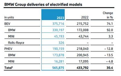 2030年純電銷量占比50% 寶馬以電池開發(fā)為核心，堅(jiān)定電動(dòng)化轉(zhuǎn)型之路