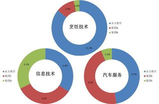 新東方烹飪母公司赴港IPO 職業教育新巨頭崛起，市值或將躋身國內教育上市公司三甲