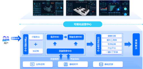 嘉為藍鯨WeOps賦能周大福 推動IT運維數(shù)字化轉(zhuǎn)型，助力數(shù)字監(jiān)控系統(tǒng)開發(fā)