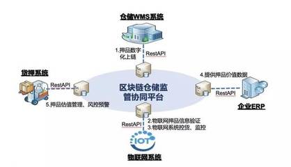 眾享比特副總裁陳鴻剛出席2019超級賬本會員峰會 分享數(shù)字監(jiān)控系統(tǒng)開發(fā)前沿成果